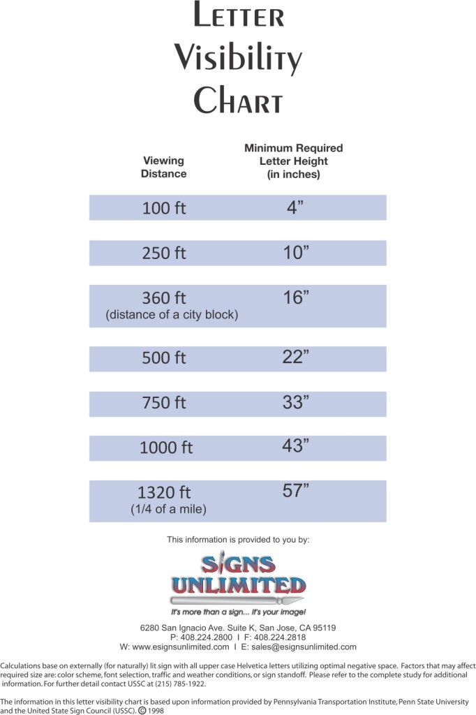 Letter Visibility Chart: How Far Can Your Sign Be Seen?
