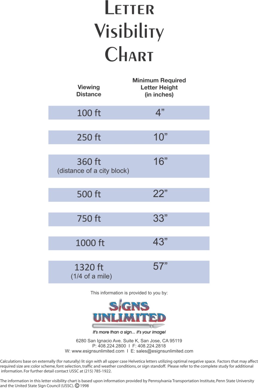 letter visibility chart