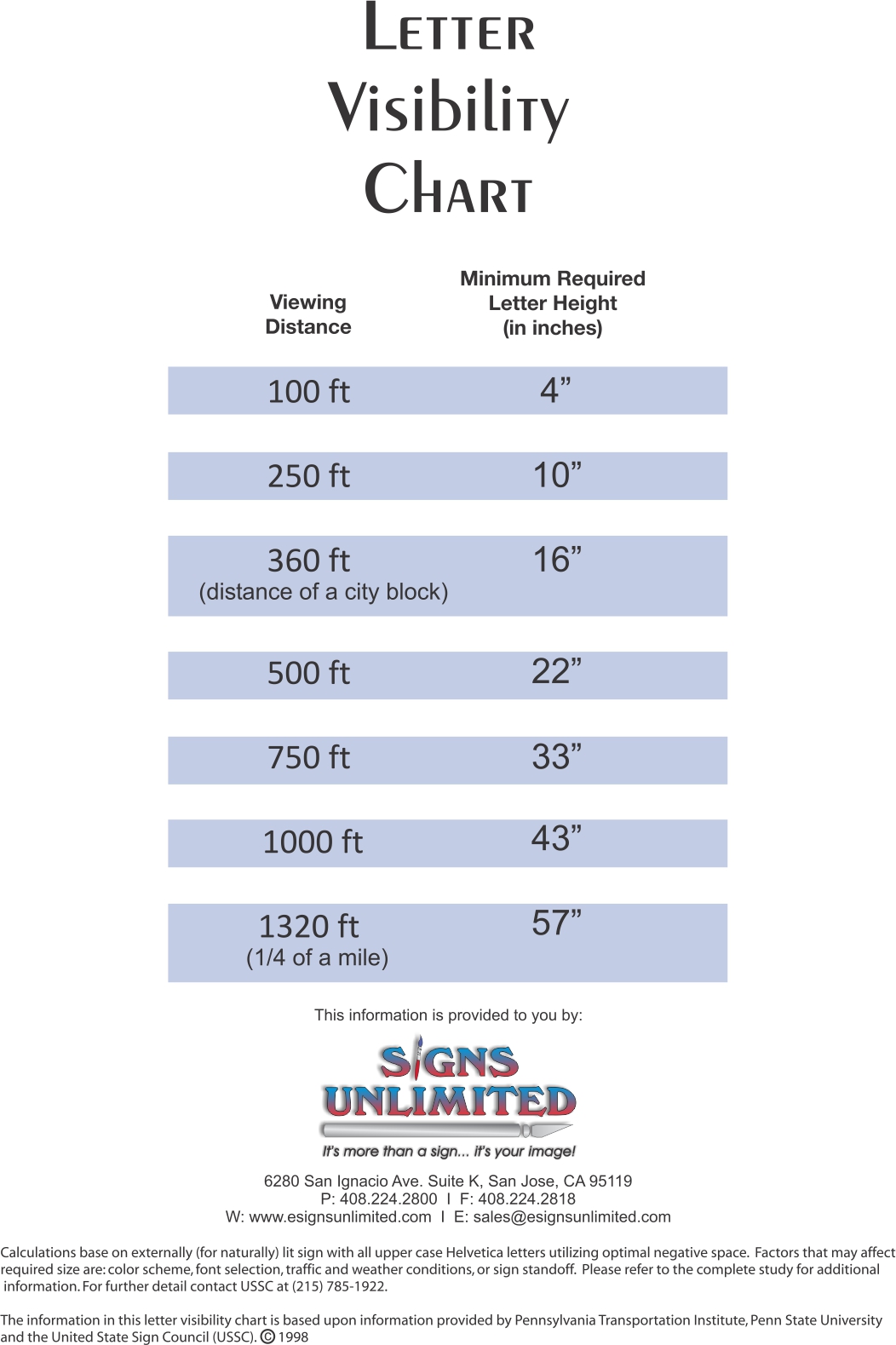 letter visibility chart